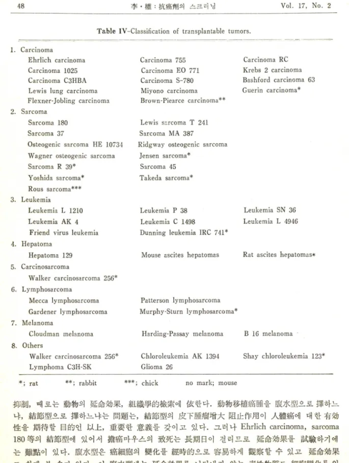 Table  IV-Classification  of  transplantable  tumors.