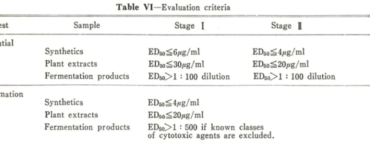 Table  V I—Evaluation  criteria