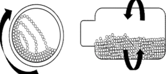 Fig.  1.  Principle  of  ball-milling.   