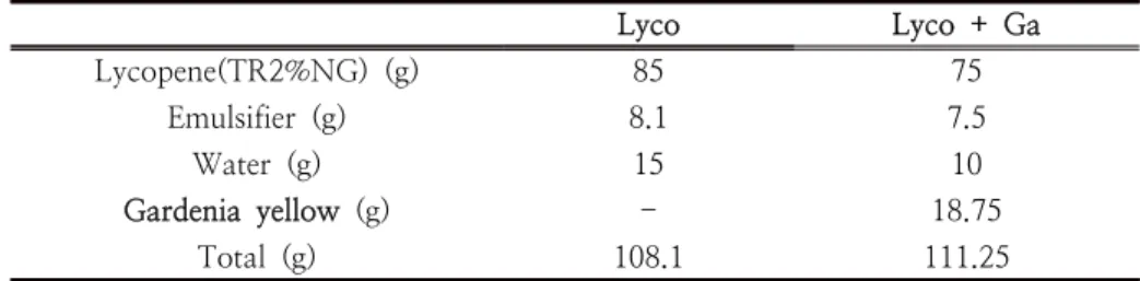 Table  2.  Lycopene  –  Gardenia  yellow  suspension