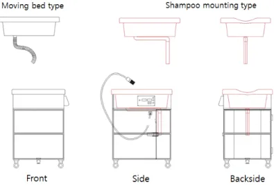 Fig.  1.  Body  Shapes  of  Portable  Shampoo  Stand.