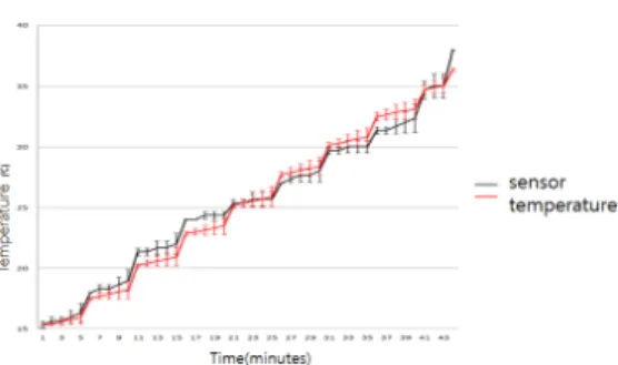 Table  1.  Ozone  Water  Conversion  Performance  Test    Fig.  5.  Comparison  of  measured  values  of 