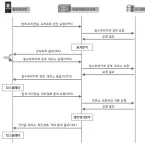 Figure 1. System Flowchart. 