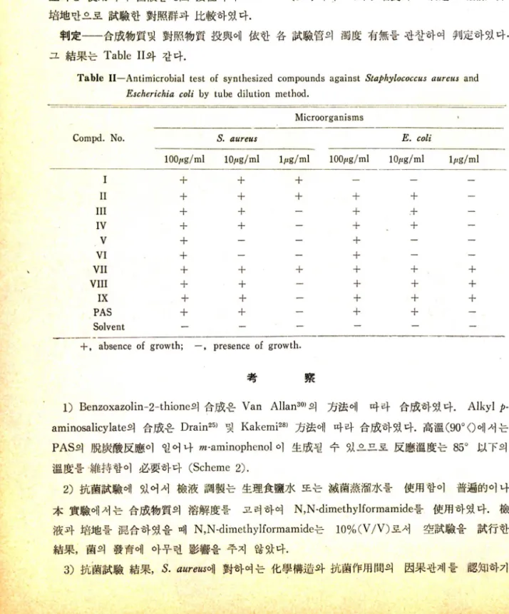 Table  I I — —Antimicrobial  test  of  synthesized  compounds  against  Staphylococcus  aurctis  and  Escherichia  coli  by  tube  dilution  method.