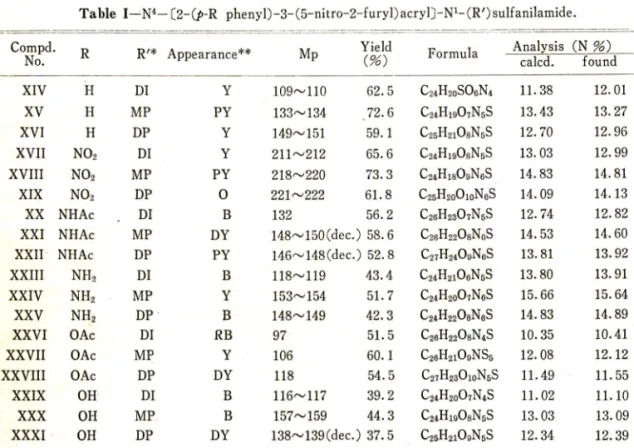 Table  I I 에서  보는바  이 돌  f t 슴 % 은  모두  한  을  가졌다.  ： A： 텔로  Bacillus suhtiUs