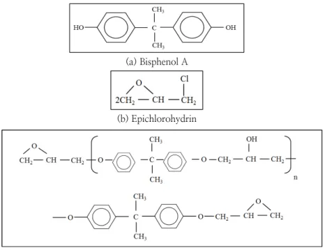 Fig. 1. Molecular structure of Bisphenol A type epoxy resin.