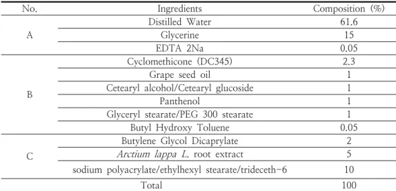 Table  1.  Formula  of  Arctium  lappa  L.   root  extract  Cream2. 실 험2.1. 실험 재료     2.1.1