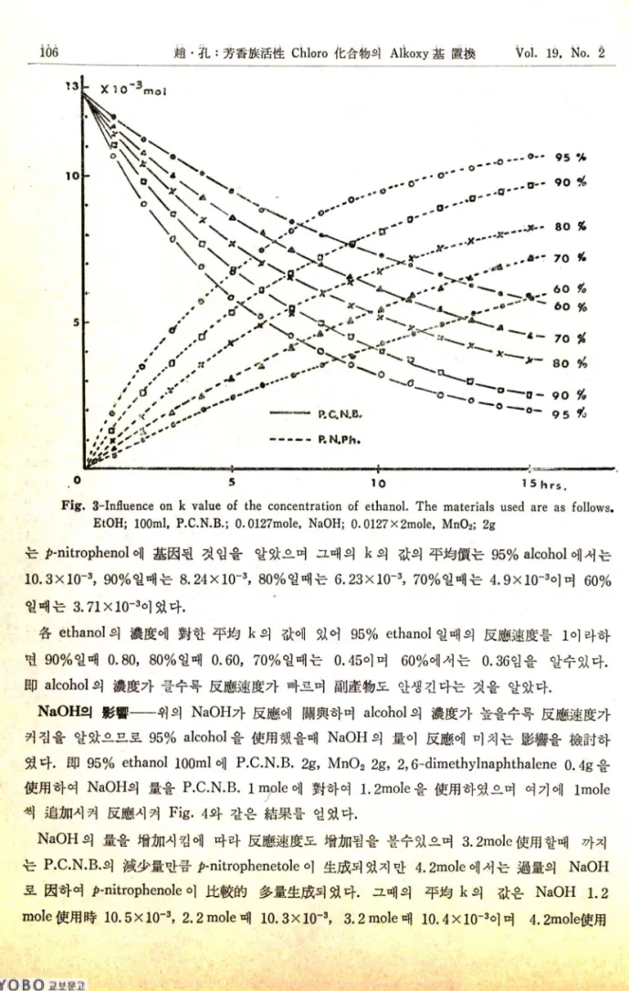 Fig.  3-Influence  on  k  value  of  the  concentration  of  ethanol.  The  materials  used  are  as  follows