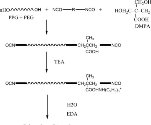 Table  1.  The  preparation  of  polyurethane  dispersion.{(NCO/OH)  mole  ratio}
