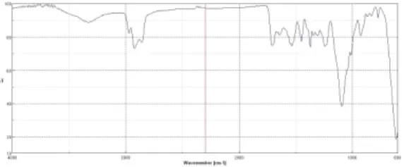 Table  2.  Effect  of  mole  ratio  of  PEG  on  flexibility  property  of  leather  coated  by  PUDEs    Fig