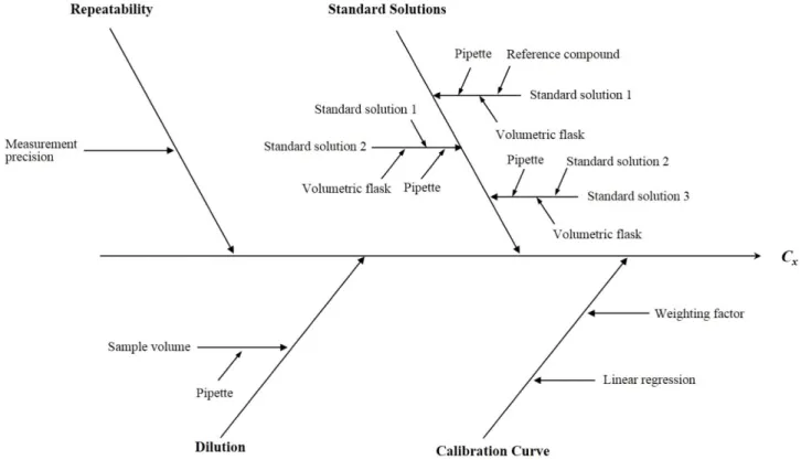 Fig. 1. Cause and effect diagram