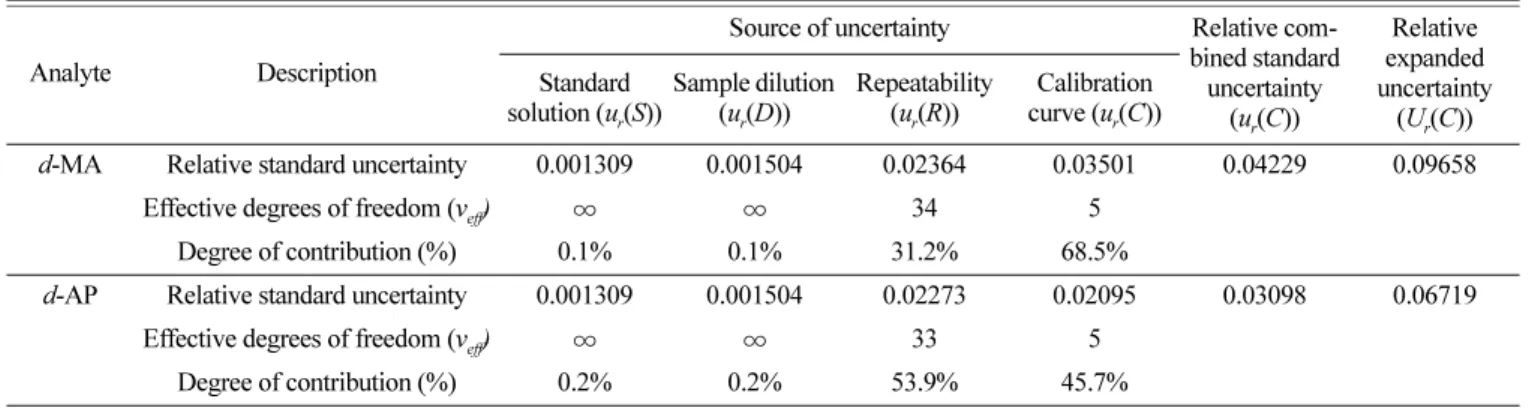 Fig. 2. Continued.