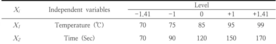 Table  1.  Levels  of  independent  variables  such  as  reaction  temperature  and  time    substrate  concentration  in  central  composit  Box-Benken  design.