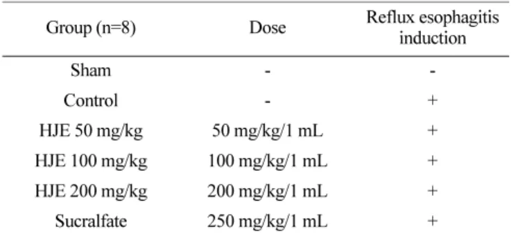 Table 1. Composition of the experimental groups
