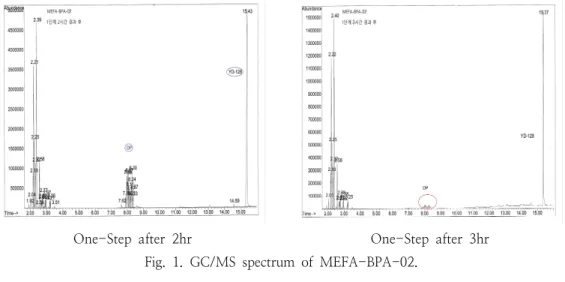 Fig.  3.  FT-IR  spectrum  of  modified  epoxy  resin  containing  fatty  acid  (MEFA-BPA-04).