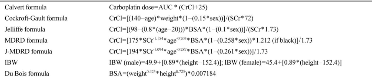 Table 1. Formulae used in this study