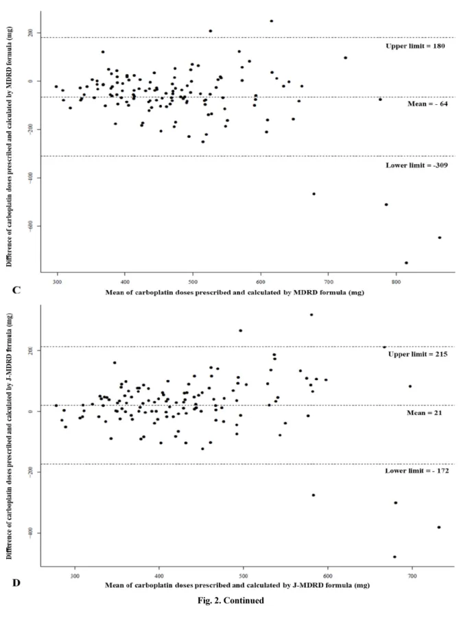 Table 5 presents MPE status as determined by prescribed doses and estimated doses. Higher proportions of the MPE values