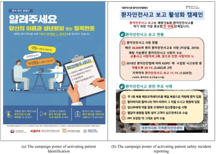 Fig. 5. The campaign examples of improving patient safety culture for community pharmacies in 2019