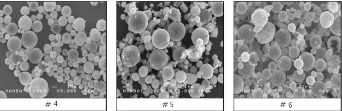 Fig.  3.  SEM  images  of  IZTO  with  organic  additives  such  as  EG  and  CA.(The  concentrations  of  CA  and  EG  were  both  0.1  M.)