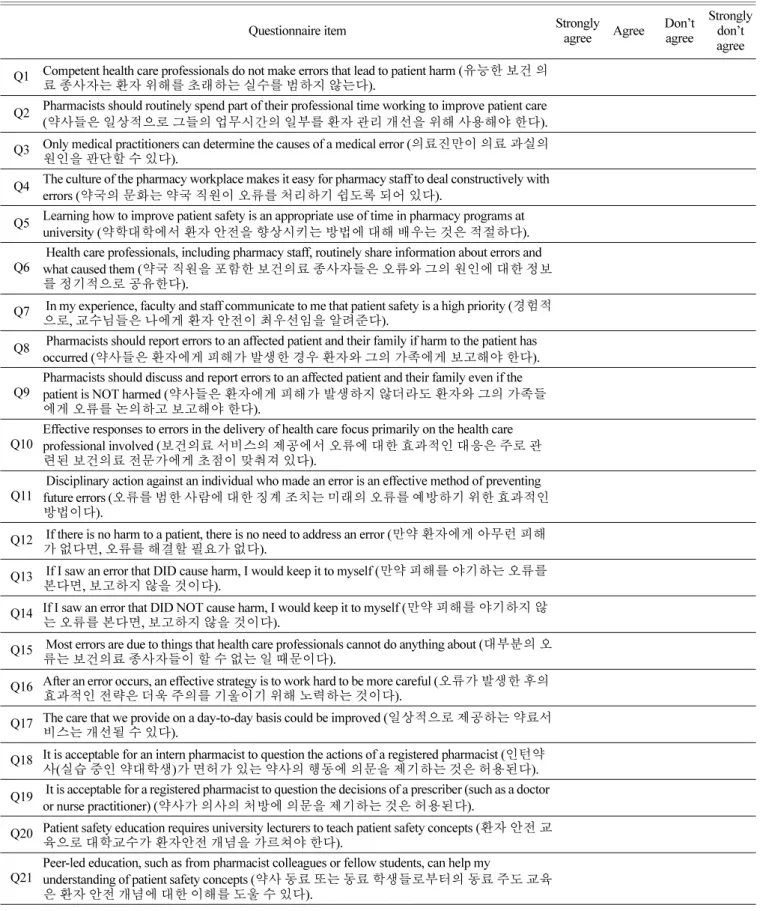 Table 1. Questionnaire on Attitude and Perception of Patient Safety