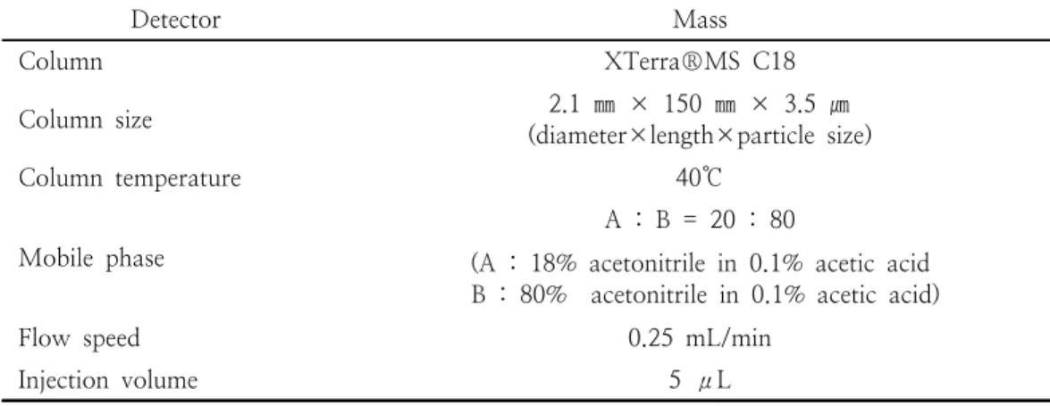 Table  1.  The  operating  conditions  of  LC/MS  for  analysis  of  red  ginseng  processed  with  acetic  acid 액  25  mL를  유리용기에  담아  자동시료측정기에 놓았다
