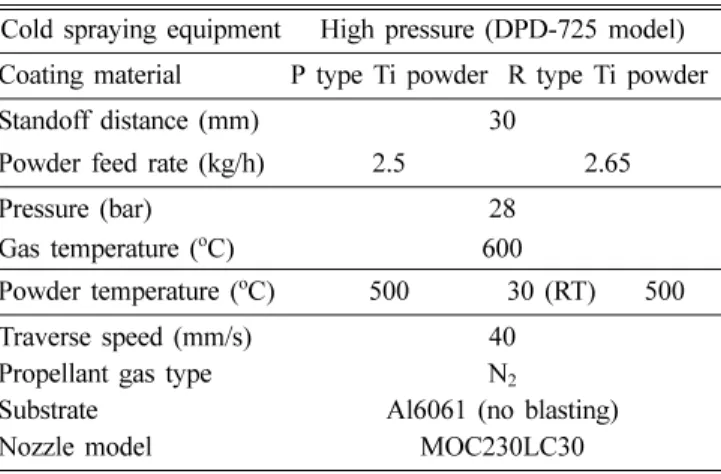 Fig. 2. Schematic illustration and experimental set up for the in-flight particle velocity measurement during cold spraying.