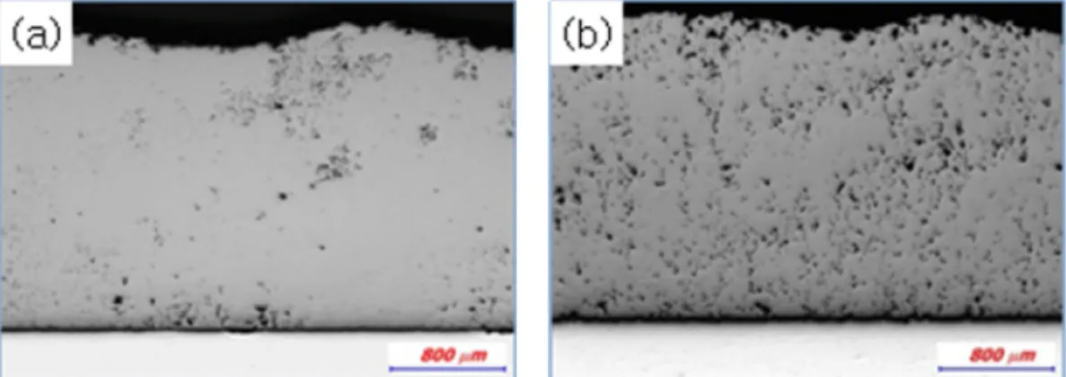 Fig. 4. Porosity and hardness measurement results of cold sprayed coating layers with different powder morphology.