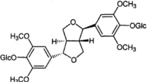 Fig. 1. Chemical structure of eleutheroside E