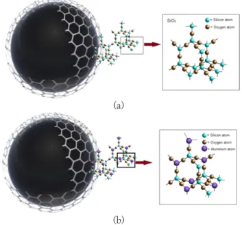 Fig.  1.  The  formation  of  (a)  silica  and  (b)  both  alumina  and  silica  on  the  surface  of  polyelectrolyte  template