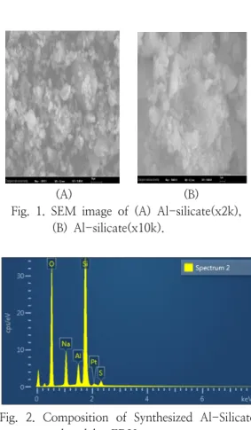 Fig.  2.  Composition  of  Synthesized  Al-Silicate  analyzed  by  EDX.