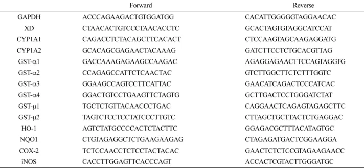 Table 1. Primer sequence for qRT-PCR