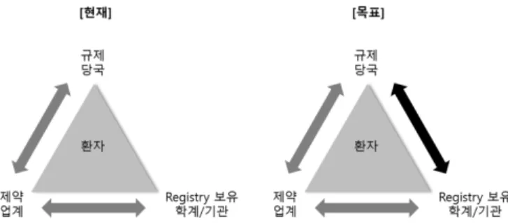 Fig. 1. Objective of the EMA ’s Patient Registry Initiative: