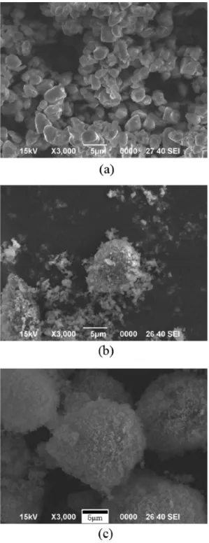 Fig. 2. Sintered density of ZrB 2 -x vol.% submicron and nanosized SiC (x=10~30) sintered by spark plasma sintering at 1900 o C for 10 min.; (a) apparent density and (b) relative density.