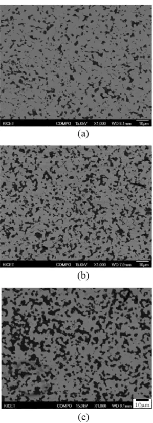 Fig. 4. SEM micrographs of ZrB 2 -x vol.% nanosized SiC sintered by spark plasma sintering at 1900 o C for 10 min.; (a) x=10, (b) x=20, and (c) x=30.