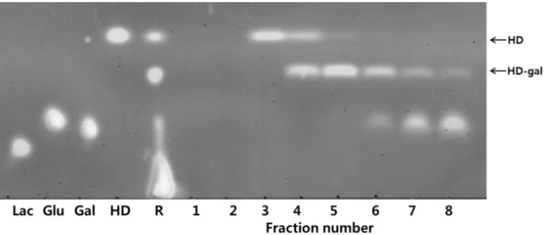 Fig.  3.  TLC  analysis  of  the  fractions  from  silica  gel  chromatography  for  purifying  HD-gal,  where  samples  are  at  48  hr  from  Fig