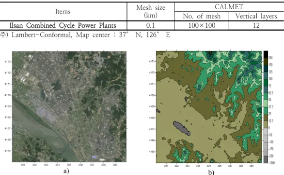 Table  1.  Mesh  for  weather  models