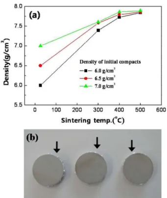 Fig. 3. (a) Phase diagram of Cu-In-Ga and (b) DTA analysis of Cu-50wt.%In-13wt.%Ga alloy powder.