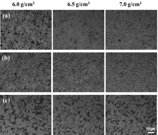 Fig. 4. Optical micrographs of the sintered Cu-50wt.%In-13wt.%Ga as a function of sintering temp