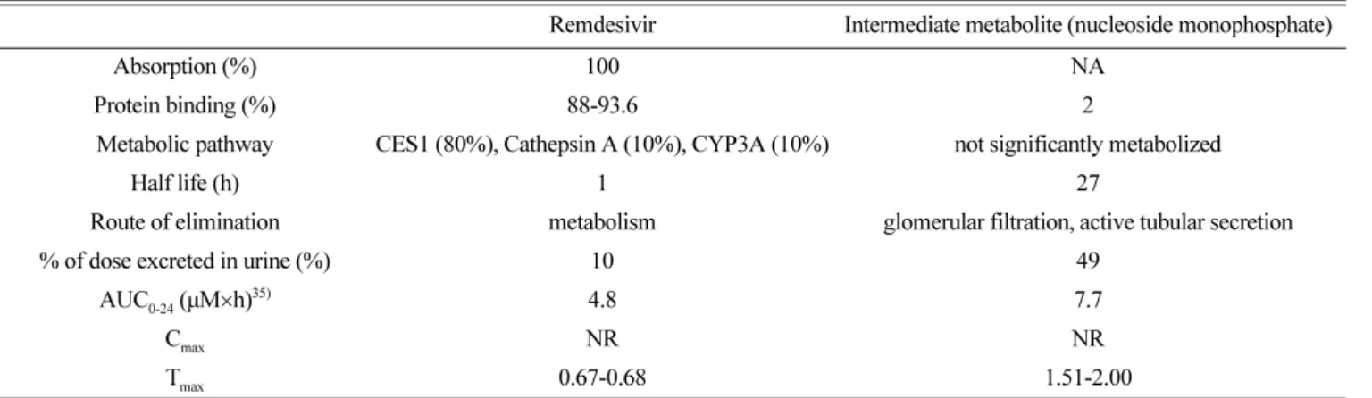 Table 5. Discontinuation rates, severe adverse events (SAE), and adverse events (AE) in the clinical trials
