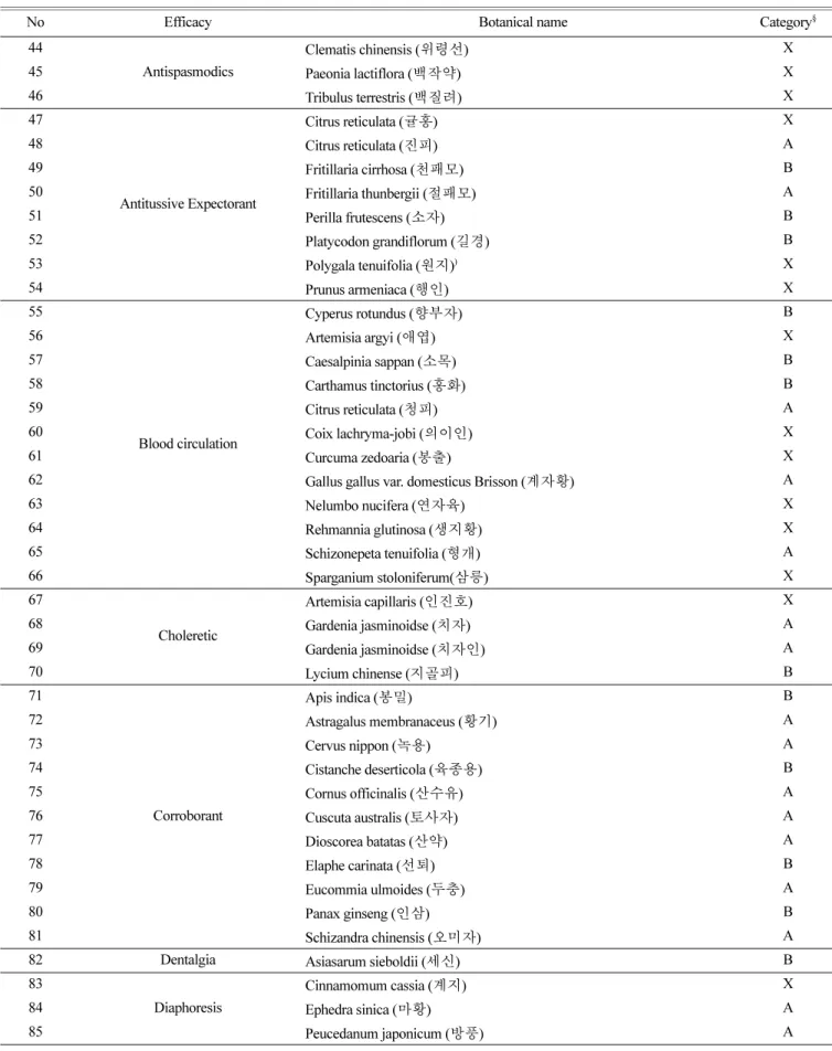 Table 1. Continued