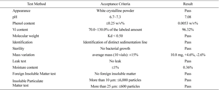 Table 2. The results of quality test of Purified Vi typhoid vaccine candidate