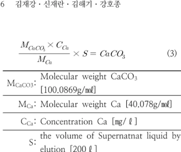 Fig.  6.  Results  of  XRD  data. 