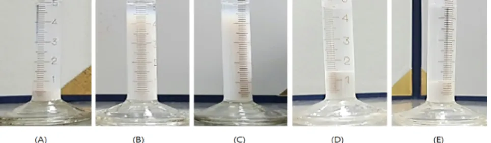 Fig. 6. Cumulated  particle  size  diameter  distribution  of  modified  zirconia  with  APS