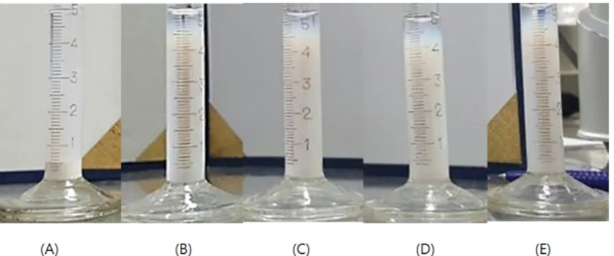 Fig.  10.  Water  dispersibility  of  modified  ZrO 2   with  UPS  under  various  concentrations;  (A)  Original  ZrO 2 ,  (B)  US-1,  (C)  US-2,  (D)  US-3,  (E)  US-4.