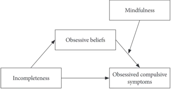 Figure 1. Study model.