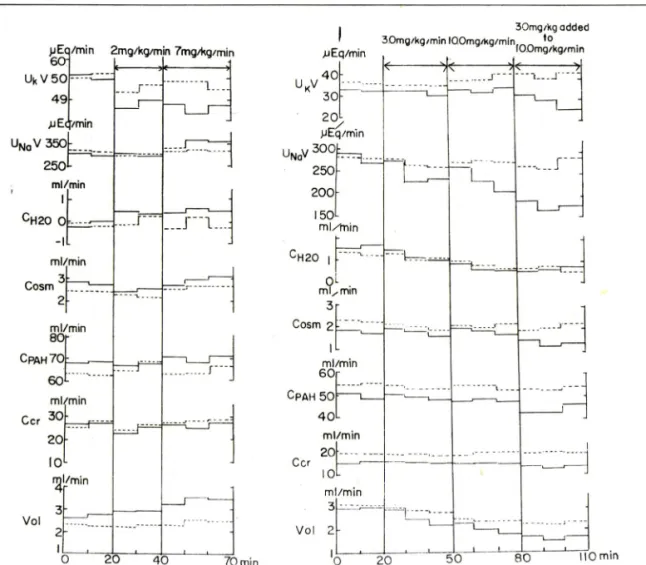 Fig.  1 은  W E 와  M E를  >HPJJ  에  &amp; I I 한  * 월수  인  것  헤씩을  한  것이 다.