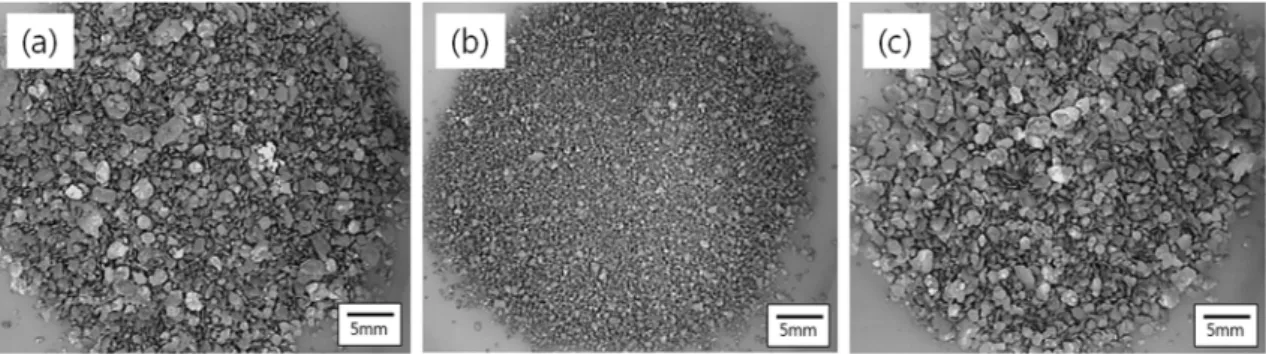 Fig. 2. Optical images of Al powders milled at the milling speed of 200 rpm for different milling times of (a) 60 min, (b) 240 min, and (c) 480 min.
