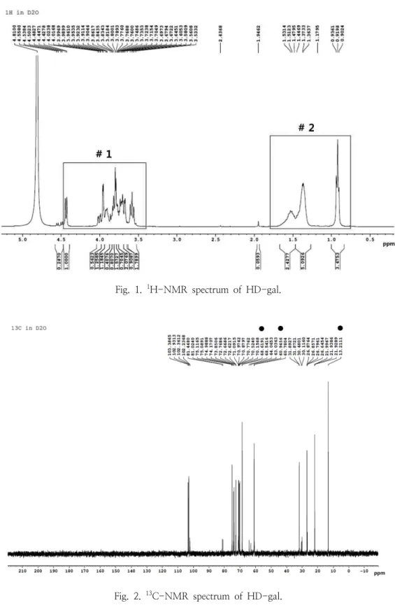 Fig.  1.  1 H-NMR  spectrum  of  HD-gal.