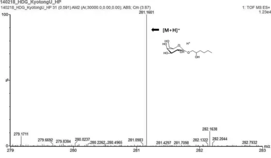 Fig.  4.  Transgalactosylation  reaction  of  HD  using  E.  coli   β-gal.