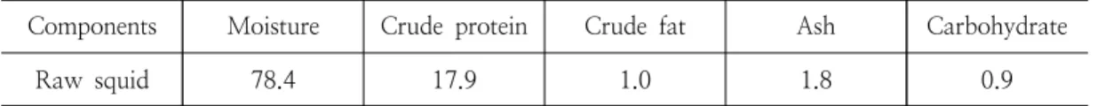 Table  3.  Proximate  composition  of  raw  squid  (%)